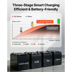 Sistema di Alimentazione di Emergenza con Pompa di Drenaggio da 2500W, Display LCD, Batteria di Backup, Commutazione Automatica all'Inverter, Onda Sinusoidale Pura, UPS Alimentatore Ininterrotto - Product Image 5