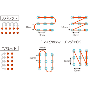 Système de distribution automatique à vision haute précision 3 axes SAN EI TECH 220V Japon - Product Image 3