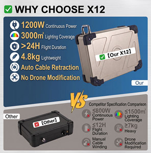 Système d'alimentation filaire 30m 50m avec drone connecté pour DJI Matrice 4D, câble d'alimentation, pièces de drone, station d'alimentation pour charge utile de drone - Product Image 1