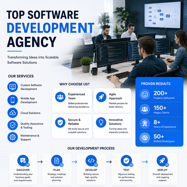 Top Software Development Agency Custom Mobile Apps Web Solutions Enterprise Platform Development Stock Mac Linux Internet