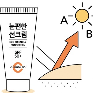 [CURAHEALBIO] Crema Solar Facial Suave SPF50 PA, Protección UV Orgánica Sin Lágrimas, Protector Solar Herbal Amigable con los Ojos - Product Image 4