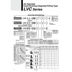 Válvula de líquido químico de alta pureza SMC Pneumatics, para aplicaciones de control - Product Image 2