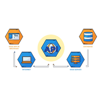 Desarrollo de API y diseño personalizado de Webroot Infosoft, la mejor empresa con más de 7 años de experiencia y al precio más económico.