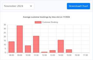 Système logiciel QMS pour l'optimisation intelligente du flux de services |    Gestion des files d'attente AT-QMS - Disponible en version OEM - Product Image 3