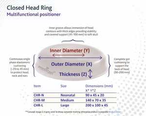 PSM Manual Closed Head Gel <b>Ring</b> (<b>Large</b>) for Surgical Kit Hospital & Clinic Use - Product Image 2