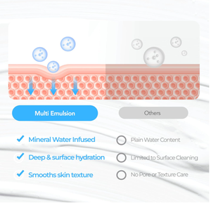 Crema Multi-Emulsión Hipermineral Dr. Deep, Hidratante, Calmante, Cuidado de la Barrera Cutánea para Piel Sensible y Seca - Product Image 2