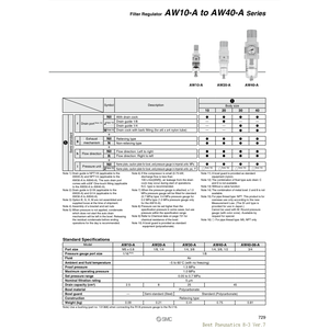 เครื่องควบคุมแผ่นกรองอากาศระบบนิวเมติก SMC AW20-N02BG-C-A รุ่น - Product Image 2