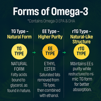 Vegan à base de plantes Omega 3 rTG Softgel 30 Count enfants prénatal DHA OEM Corée huile de poisson