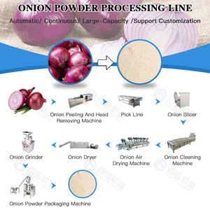 Máquina automática para hacer polvo de cebolla y jengibre, hojas de Chile, línea de producción de polvo de cebolla, línea de proceso de cebolla - Product Image 3