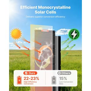 Pannello Solare Monocristallino Pieghevole da 300W, Caricatore ad Alta Efficienza 23% con 10-in-1 DC Portatile 10-out-1 per Uscita MC4 - Product Image 4