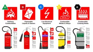 MFZ-600 DingSheng แบบผงสารเคมีแห้ง6กก. ABC เครื่องดับเพลิง5-7ม. สำหรับที่อยู่อาศัยเชิงพาณิชย์ - Product Image 4