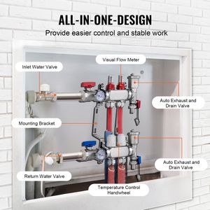 Collettore a 2 Vie per Tubi PEX da 1/2 Pollice in Acciaio Inox per Riscaldamento Radiante a Pavimento Idronico, Componente per Sistemi HVAC - Product Image 4