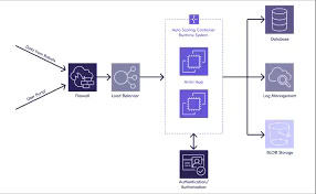 สถาปัตยกรรมรักษาความปลอดภัยตู้คอนเทนเนอร์และแอพพลิเคชั่นใหม่เครื่องวัดอุณหภูมิสภาพอากาศเครื่องวัดความชื้นรองรับกุญแจดิจิตอลขององค์กรลินุกซ์ - Product Image 2