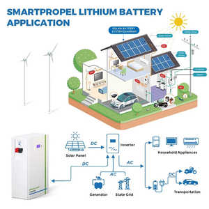 แบตเตอรี่ลิเธียม HR 10KWH 300Ah 48V สำหรับระบบกักเก็บพลังงานแสงอาทิตย์ติดผนังสำหรับบ้าน 280AH 15Kw - Product Image 6