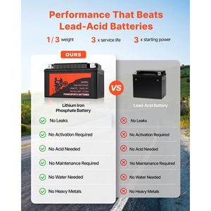 Batterie de moto au lithium LiFePO4 12 V 4 Ah haute performance, pré-chargeée, compatible Powersports, sans entretien - Product Image 6