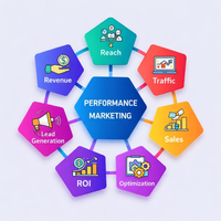 Digital Marketing Strategy Services for Enterprise with Content Management Campaign Analytics Audience Growth and Business