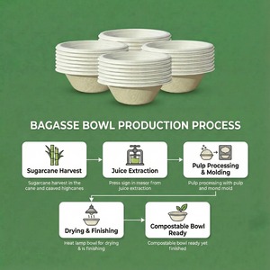 Bol rond biodégradable de 180 ml en bagasse, bol jetable en pulpe de canne à sucre pour servir les aliments, compostable, respectueux de l'environnement, pour l'exportation - Product Image 6