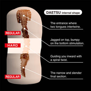 Juguetes Sexuales de Alta Calidad, Vagina 360, Fetish World Kougei Ltd, Japón, Modelo de Masturbación Masculina P28-07 - Product Image 3