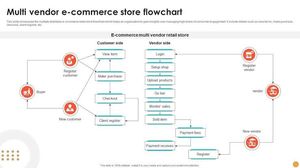 Aplicación móvil de mercado multivendedor para que los clientes exploten la variedad de productos, se conecten con los vendedores y gestionen pedidos de forma sencilla. - Product Image 4