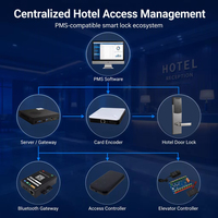 Système de serrure de porte d'hôtel intelligent avec déverrouillage par téléphone mobile et gestion à distance YGS, avec logiciel de gestion d'hôtel gratuit