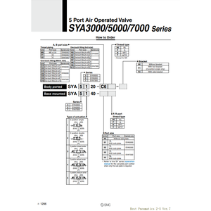 Válvula de control neumática SMC Pneumatics SYA7240 - Product Image 3