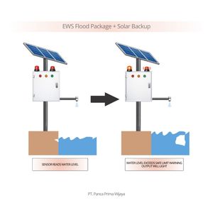 Sistema de Alerta Temprana de Inundaciones de Alta Calidad con Panel Solar de Respaldo |   Sistema de Alarma de Monitoreo de Nivel de Agua Ultrasónico, Montaje en Poste/Pared - Product Image 1