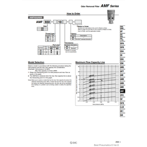 เครื่องกรองอากาศแบบนิวเมติก SMC AMF250C-03กรองกำจัดกลิ่น - Product Image 4
