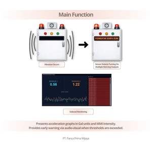 Système de surveillance des tremblements de terre de haute qualité, graphique MMI en temps réel |   Panneau de capteurs sismiques, serveur local, alarme d'avertissement précoce, moteur - Product Image 2