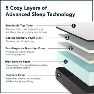 Adult Single Twin Queen Size Mattress <strong>Memory</strong> <strong>Foam</strong> Mattress Twin king Single Size Latex Gel <strong>Memory</strong> - Product Image 3