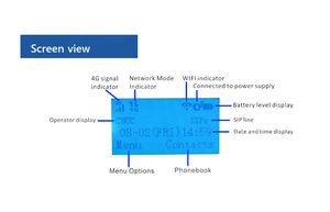 4G + SIP VoIP โทรศัพท์ไร้สายแบบประจำที่มีพอร์ตอีเธอร์เน็ต RJ-45และฮอตสปอต WiFi MW-75V