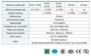 เครื่องชั่งน้ำหนักแบบดิจิตอล PC-100W ความแม่นยำสูง พร้อมจอแสดงผล LED/LCD  พอร์ต RS-232  ปุ่มกด  ฟังก์ชั่น Tare & Hold  รองรับ OEM ปรับแต่งได้ - Product Image 6