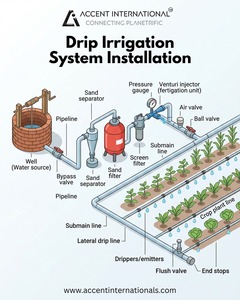 Tuyau d'irrigation goutte à goutte en PE noir de 16 mm pour l'agriculture et l'élevage, bande goutte à goutte plate, épaisseur 0,20 mm, espacement 20 cm, protection UV - Product Image 6