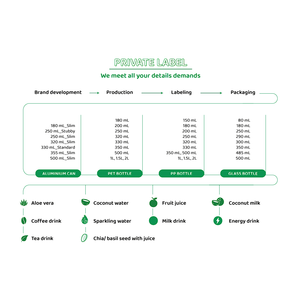 33,8 FlOz 100% Zumo de sandía hecho con jugo de fruta real Muestra gratis, Etiqueta Privada, proveedores al por mayor OEM, ODM - Product Image 5