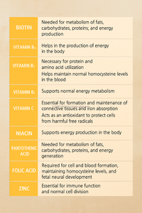 Biotine Croissance Des Cheveux Vitamine 60 Comprimés pour Femmes B Complexe Soins De La Peau Coréen OEM - Product Image 6