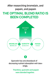 Korean Origin Bromelain Quercetin High Potency Nutritional Ingredient OEM - Product Image 3
