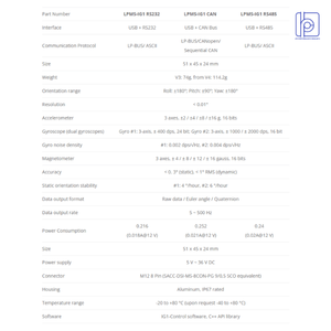 เซ็นเซอร์ตรวจจับความเคลื่อนไหว LPMS-IG1-RS232 แบบ 9 แกน IMU/AHRS ความไวต่ำพิเศษ พร้อมอินเทอร์เฟซ USB/RS232 รองรับแรงดันไฟฟ้า 5V-36V สำหรับยานยนต์และการนำทาง AGV - Product Image 5