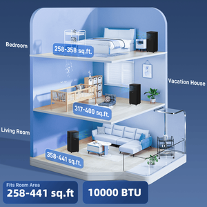 Condizionatore d'Aria Elettrico con Telecomando per Uso Domestico, Auto, Hotel, Esterno, Disponibile con Spine AU, UK, US, EU - Product Image 4