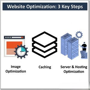 Servicios Profesionales de Optimización de Sitios Web: Aceleración de Velocidad, Mejora de Core Web Vitals y Impulsión de la Conversión - Product Image 5
