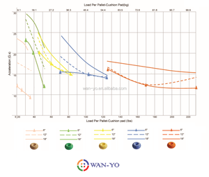 เบาะรองนั่งสีส้ม WAN-YO รุ่น PALLET - Product Image 5