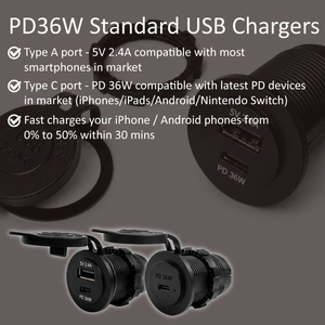 Taiwan Charger product Marine USB Charger Socket 12V 24V Panel Mount Type-C PD36W Dual USB Fast Charging Socket - Product Image 5