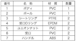 Vanne à boisseau sphérique PVC Kansaikako de type union, résistante à la corrosion, raccords par soudure à solvant, taille de port 50A, Japon KVS-002-050, OBM personnalisé - Product Image 5
