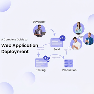 Servicios de Despliegue de Aplicaciones Elite, Migración a la Nube sin Interrupciones, Configuración de Servidores Escalables, Líneas de Producción CI/CD Automatizadas y Cero Tiempo de Inactividad - Product Image 3