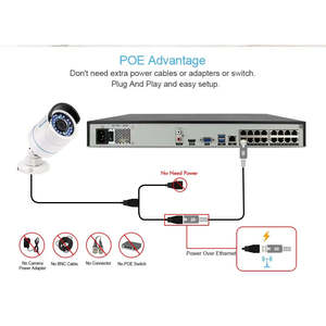 NVR CCTV H.265 16 canaux en gros avec PoE, prend en charge la résolution 4K et une bande passante de 240 Mbit/s - Product Image 3