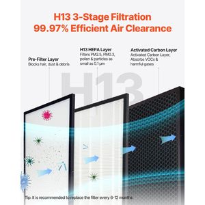 Purificateur d'air intelligent H13 HEPA D0100X3EPYX avec contrôle de vitesse, sécurité enfant, mode veille efficace 22 dB et commande tactile pratique - Product Image 3