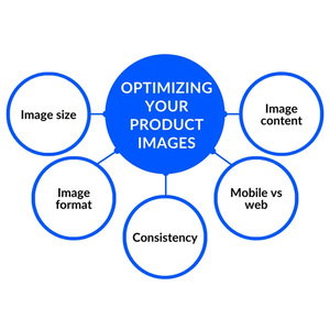 Optimización de Productos para Clientes, Diseño de Interfaz de Usuario (UI) y Diseño de Experiencia del Usuario (UX), Diseño Responsivo para Catálogos y Tiendas en Línea - Product Image 1