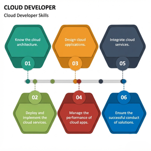 Services d'ingénierie des infrastructures cloud et solutions de déploiement d'applications natives évolutives pour les entreprises - Product Image 6
