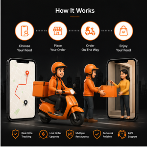 Développement d'applications mobiles personnalisées pour la livraison de repas, système de commande et d'expérience client pour restaurants - Product Image 2