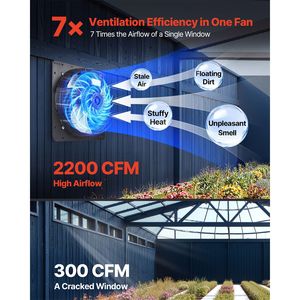 Ventilatore di Scarico da 18 Pollici con Controllo di Velocità Variabile, Montaggio a Parete, 2200 CFM, Motore AC, Acciaio Resistente - Product Image 2