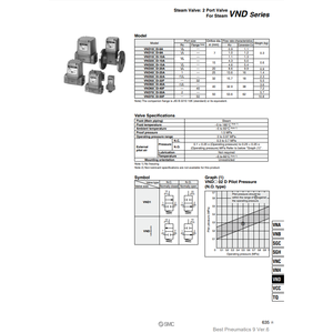 Válvula de control de válvula de vapor SMC Pneumatics - Product Image 3