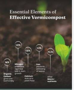 Engrais organique de vermicompost de qualité supérieure pour plantes, agriculture, jardinage et agriculture biologique - Product Image 6